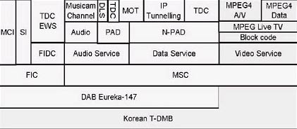 D1 T-DMBY(ji)(gu)D