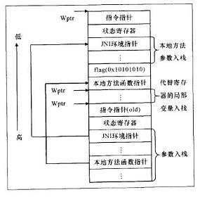 D3JavaؗD(zhun)Q