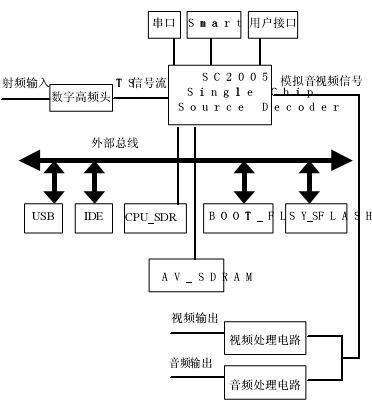 D1SC2005C(j)픺ϵy(tng)D