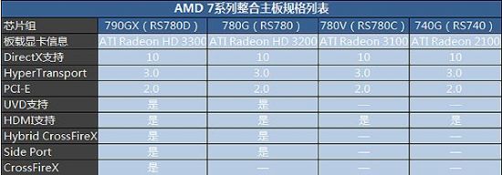 AMD780Gu(png)y