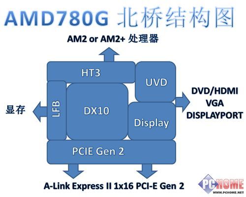 AMD780Gu(png)y