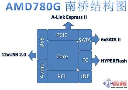 AMD780Gu(png)y