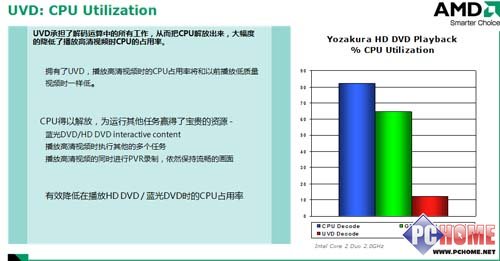 AMD780Guy