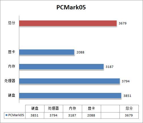 AMD780Gu(png)y