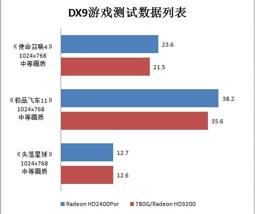 AMD780Gu(png)y