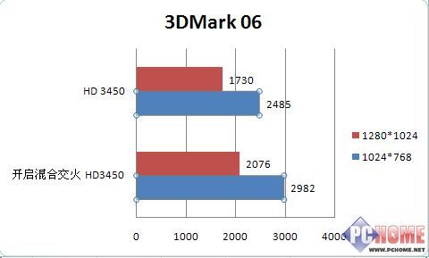 AMD780Gu(png)y