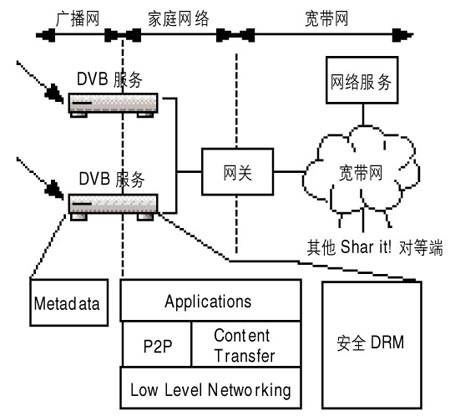 D5 ϵy(tng)Y(ji)(gu)D