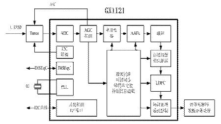 D2 GX1121Y(ji)(gu)D