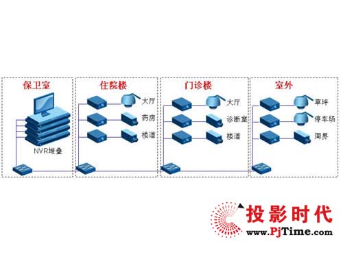 _(d)NVRMht(y)Ժ(sh)F(xin)ȫλO(jin)cI(y)(w)