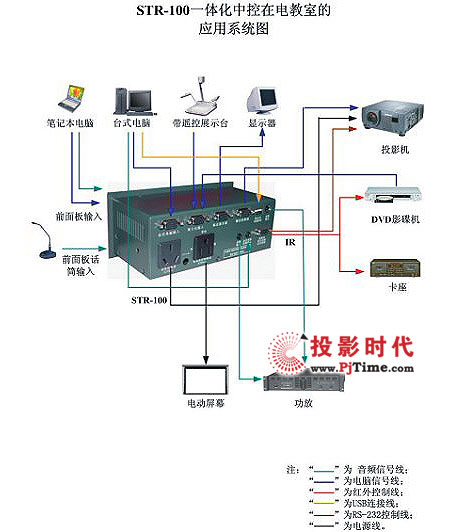 SUNTRON STR-100һwп