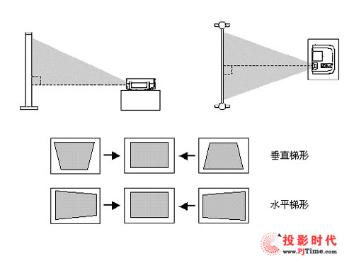 ℂ(ni) HD-700ͶӰC(j)u(png)y(c)