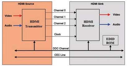 \ՄHDMIO(sh)ӋcF(xin)