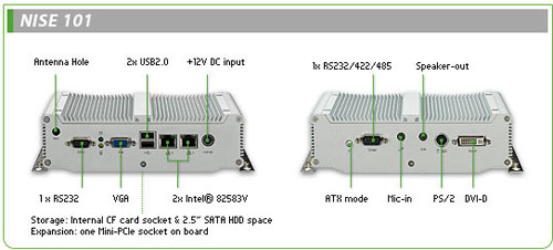 hEZCHƴСĸЧoL(fng)PCNISE 100 ϵ