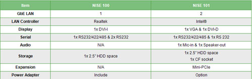 hEZCHƴСĸЧoL(fng)PCNISE 100 ϵ