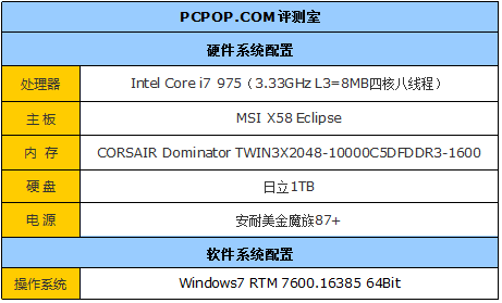 3DռGTX460ˬ3DTΑ