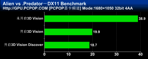 3DռGTX460ˬ3DTΑ