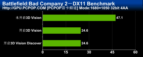 3DռGTX460ˬ3DTΑ