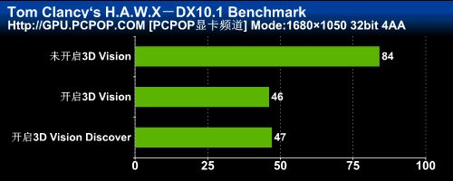 3DռGTX460ˬ3DTΑ