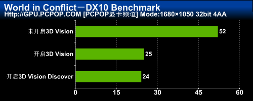 3DռGTX460ˬ3DTΑ