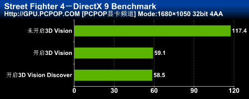 3DռGTX460ˬ3DTΑ