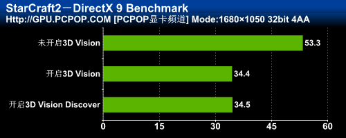 3DռGTX460ˬ3DTΑ