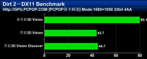 3DռGTX460ˬ3DTΑ