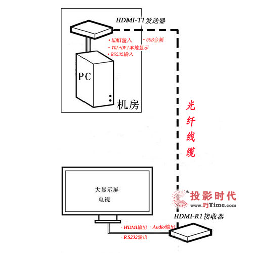 ƳHDMI˙C(j)ƷZY-HDMI-TR1