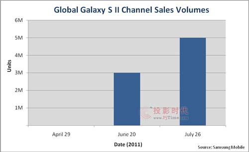 GALAXY S ل(chung)x ȫNͻf_(ti)