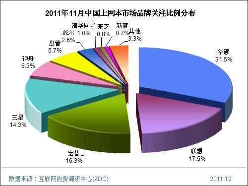 201111Ї(gu)ϾW(wng)Ј(chng)