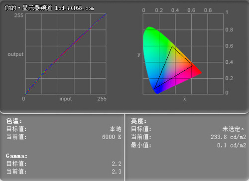 BL2400@ʾ (do)x^