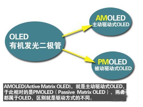 кβͬAMOLEDcOLEDg(sh)