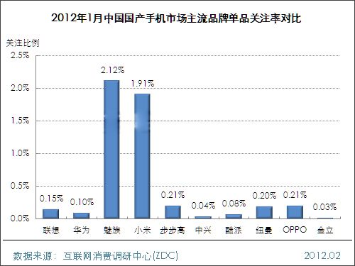 20121Ї(gu)(gu)a(chn)֙C(j)Ј(chng)