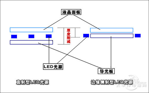 LEDԴ