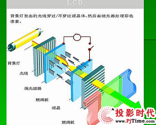 OLED@ʾĺĽY(ji)(gu)麆