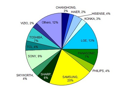 DB2011ȫƽTVЈ