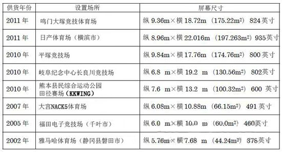 늙C(j)(chng)665ӢLEDĻӰb