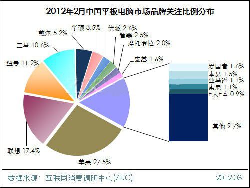 20122ЇƽXЈ(chng)