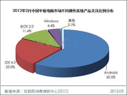 20122ЇƽXЈ(chng)