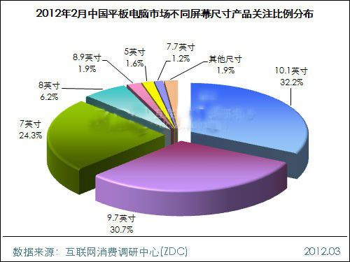 20122ЇƽXЈ(chng)