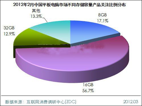 20122ЇƽXЈ(chng)