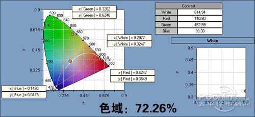 (jng)了swrHKCƷA2250i@ʾuy(5)