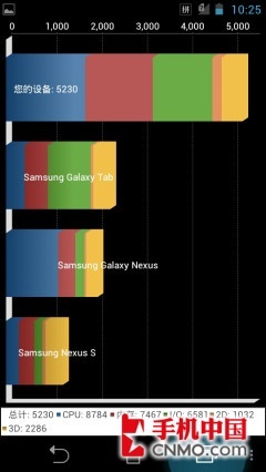 pˌ(zhn)ĺS4Tegra3(5)