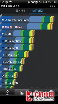 pˌ(zhn)ĺS4Tegra3(6)