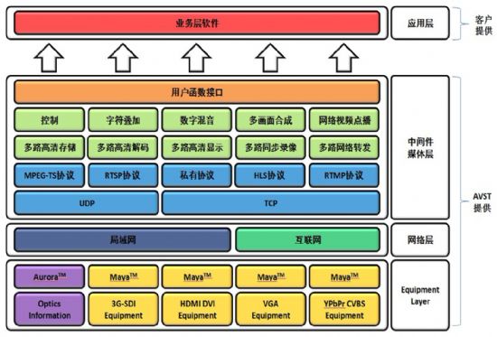 SDK3.0gܛ(gu).jpg