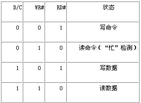 һNچƬCF(xin)OLED@ʾOӋ