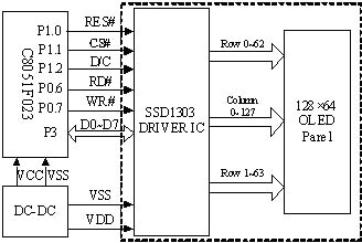 һNچƬCF(xin)OLED@ʾOӋ