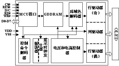 һNچƬCF(xin)OLED@ʾOӋ