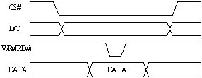 һNچƬCF(xin)OLED@ʾOӋ