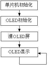 һNچƬCF(xin)OLED@ʾOӋ