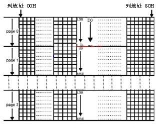 һNچƬCF(xin)OLED@ʾOӋ